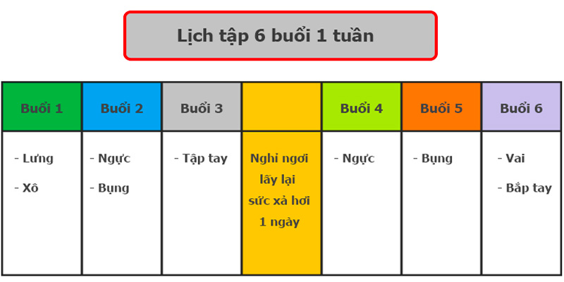 Chia sẻ lộ trình tập cho người mới trong 1 tuần